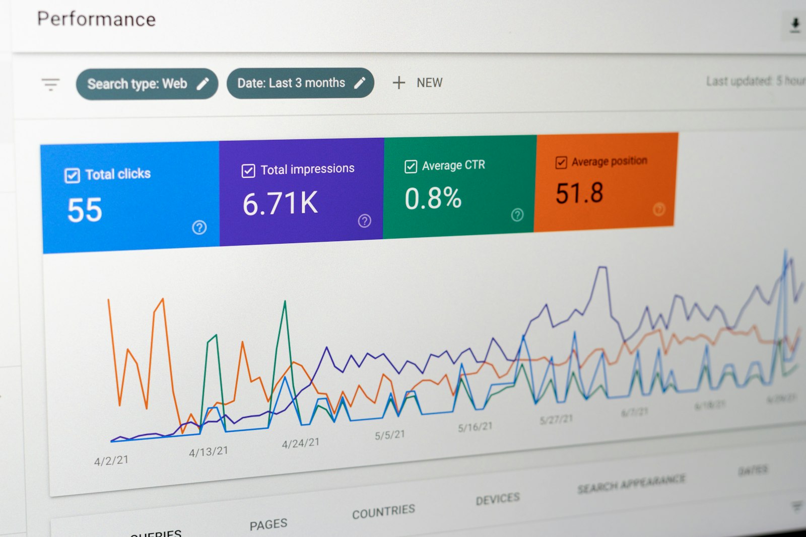 Ads Management - Marketing Cognitive